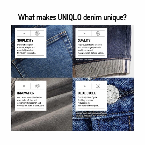 Blue Men Uniqlo Slim-Fit Jeans | 3295-KOQDG